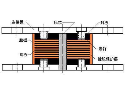沧州抗震支座施工-普通板式橡胶支座厂家